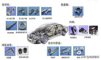 新型注塑工艺重塑汽车零部件制造格局 轻量化与高效化的革命之路